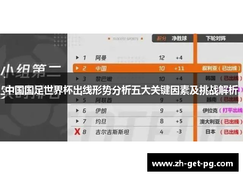 中国国足世界杯出线形势分析五大关键因素及挑战解析