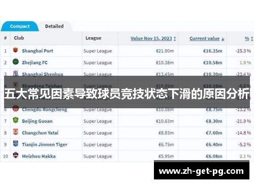 五大常见因素导致球员竞技状态下滑的原因分析