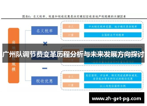 广州队调节费变革历程分析与未来发展方向探讨