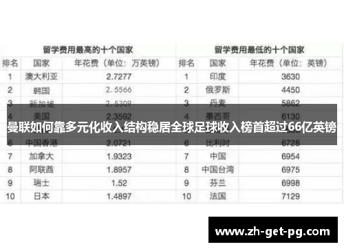 曼联如何靠多元化收入结构稳居全球足球收入榜首超过66亿英镑