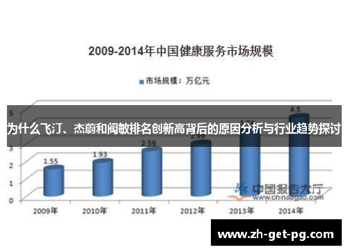 为什么飞汀、杰蔚和阀敏排名创新高背后的原因分析与行业趋势探讨