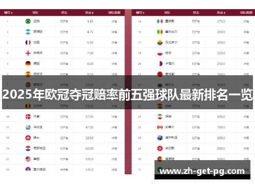 2025年欧冠夺冠赔率前五强球队最新排名一览