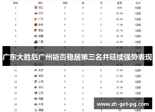 广东大胜后广州能否稳居第三名并延续强势表现