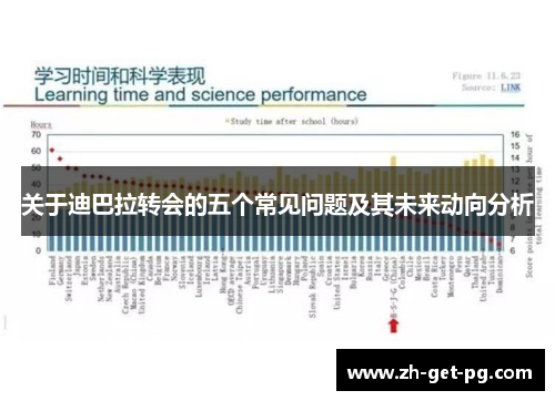 关于迪巴拉转会的五个常见问题及其未来动向分析