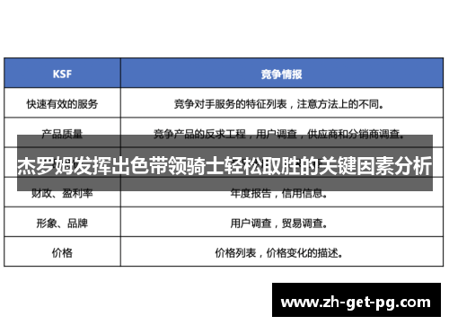 杰罗姆发挥出色带领骑士轻松取胜的关键因素分析