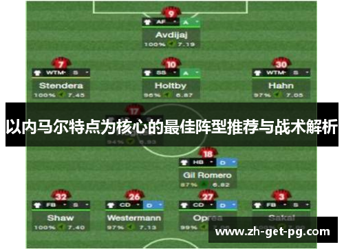 以内马尔特点为核心的最佳阵型推荐与战术解析