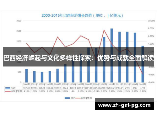巴西经济崛起与文化多样性探索：优势与成就全面解读