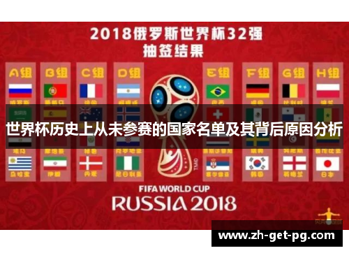 世界杯历史上从未参赛的国家名单及其背后原因分析