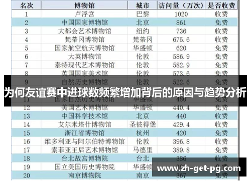 为何友谊赛中进球数频繁增加背后的原因与趋势分析