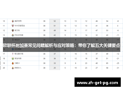 欧联杯附加赛常见问题解析与应对策略:带你了解五大关键要点 欧联杯附加赛常见问题解析与应对策略:带你了解五大关键要点