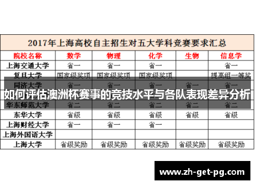 如何评估澳洲杯赛事的竞技水平与各队表现差异分析 如何评估澳洲杯赛事的竞技水平与各队表现差异分析