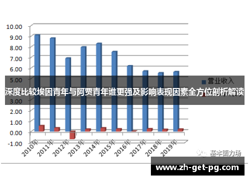 深度比较埃因青年与阿贾青年谁更强及影响表现因素全方位剖析解读 深度比较埃因青年与阿贾青年谁更强及影响表现因素全方位剖析解读