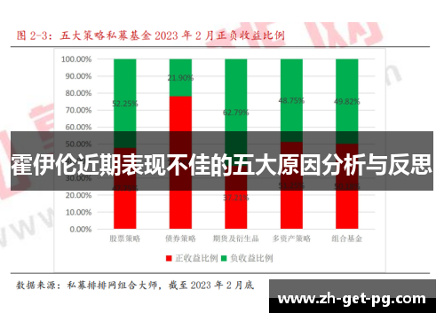 霍伊伦近期表现不佳的五大原因分析与反思 霍伊伦近期表现不佳的五大原因分析与反思