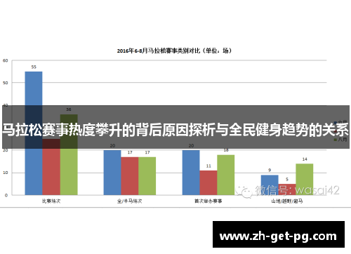 马拉松赛事热度攀升的背后原因探析与全民健身趋势的关系 马拉松赛事热度攀升的背后原因探析与全民健身趋势的关系