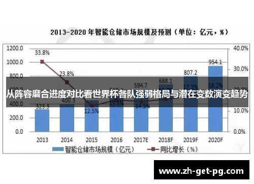 从阵容磨合进度对比看世界杯各队强弱格局与潜在变数演变趋势 从阵容磨合进度对比看世界杯各队强弱格局与潜在变数演变趋势