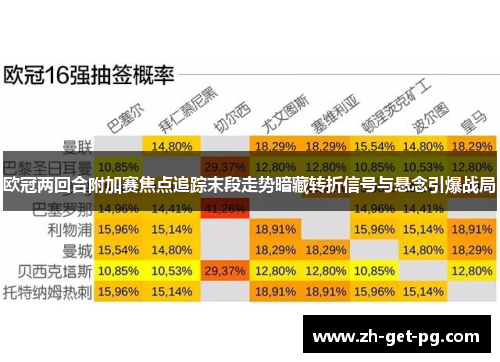 欧冠两回合附加赛焦点追踪末段走势暗藏转折信号与悬念引爆战局 欧冠两回合附加赛焦点追踪末段走势暗藏转折信号与悬念引爆战局