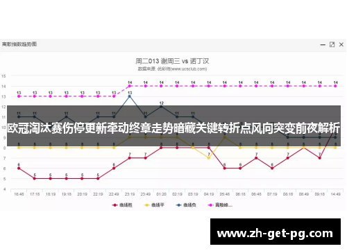 欧冠淘汰赛伤停更新牵动终章走势暗藏关键转折点风向突变前夜解析 欧冠淘汰赛伤停更新牵动终章走势暗藏关键转折点风向突变前夜解析