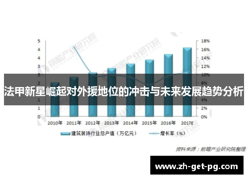 法甲新星崛起对外援地位的冲击与未来发展趋势分析