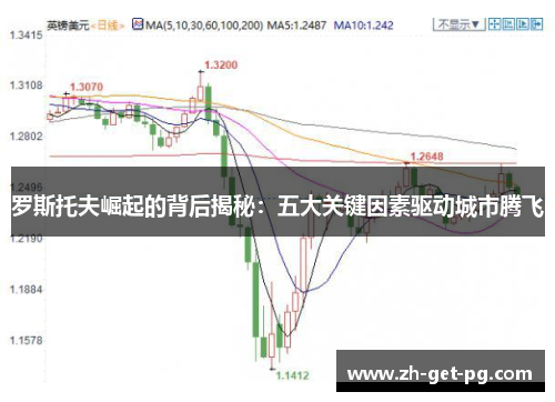 罗斯托夫崛起的背后揭秘:五大关键因素驱动城市腾飞 罗斯托夫崛起的背后揭秘:五大关键因素驱动城市腾飞