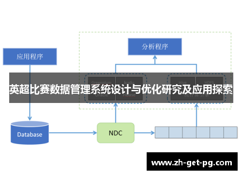 英超比赛数据管理系统设计与优化研究及应用探索