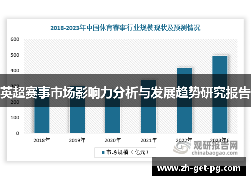 英超赛事市场影响力分析与发展趋势研究报告