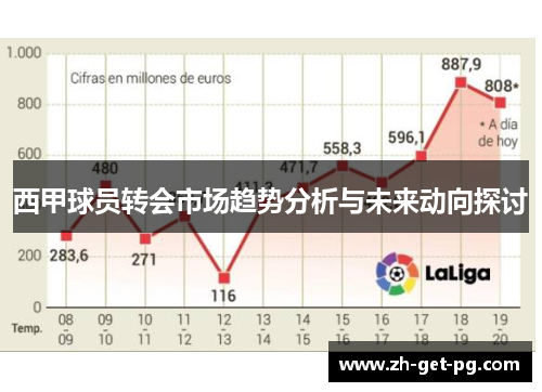西甲球员转会市场趋势分析与未来动向探讨