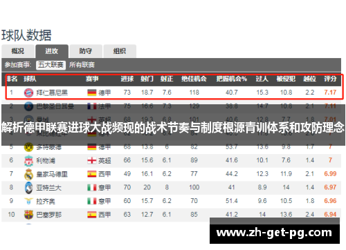 解析德甲联赛进球大战频现的战术节奏与制度根源青训体系和攻防理念