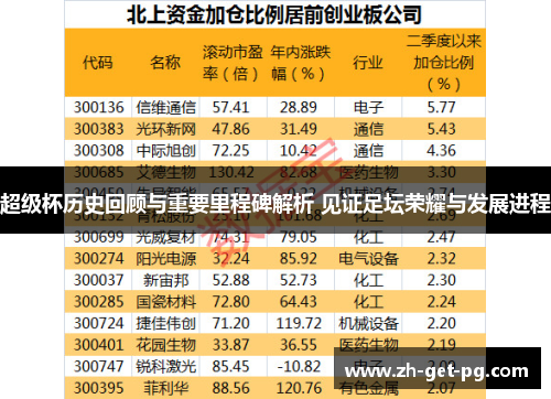 超级杯历史回顾与重要里程碑解析 见证足坛荣耀与发展进程